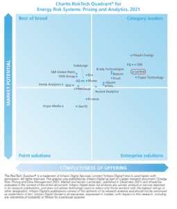 Advanced analytics for energy and commodity market participants achieving reliable, consistent valuations.