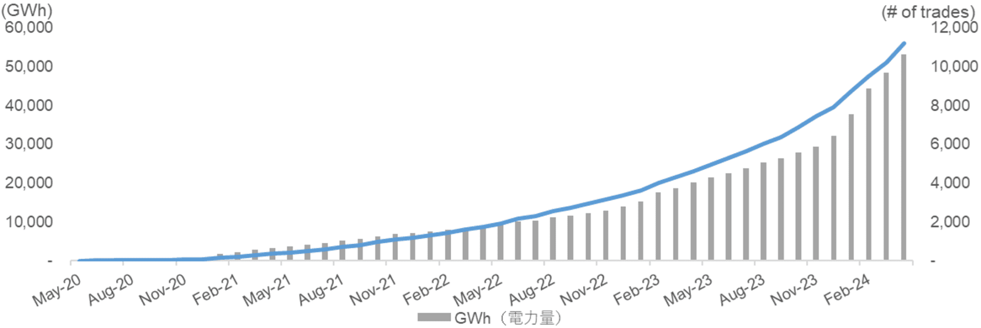 EEX Japan Power Futures
