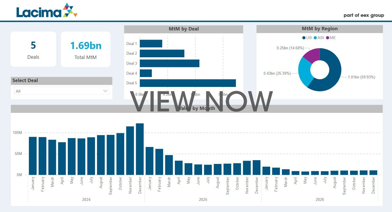 Model prices, valuing contracts and optimise trading, valuation, and risk management for the LNG market