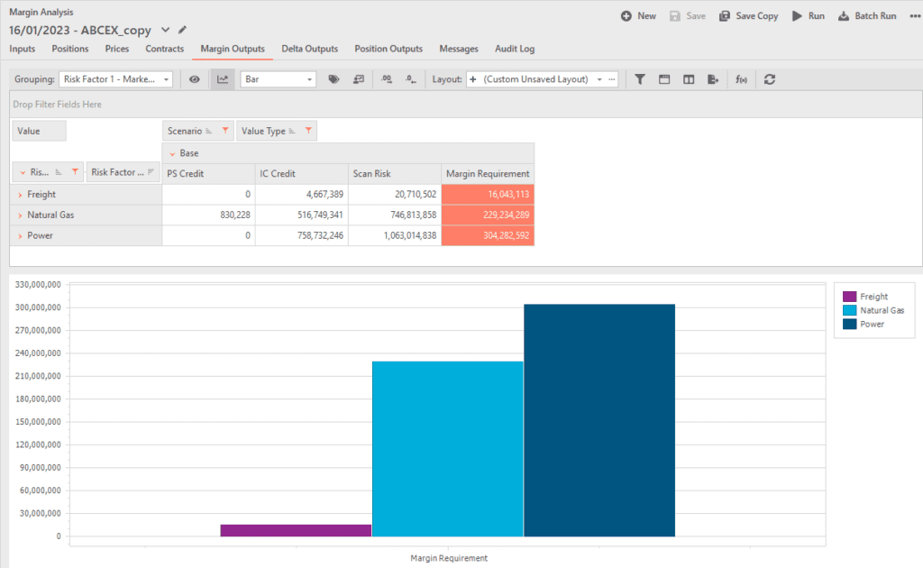 A graphic depicting comprehensive reporting from Lacima Analytics displaying margin outputs by asset class for simulated price & position changes & scenario analysis.