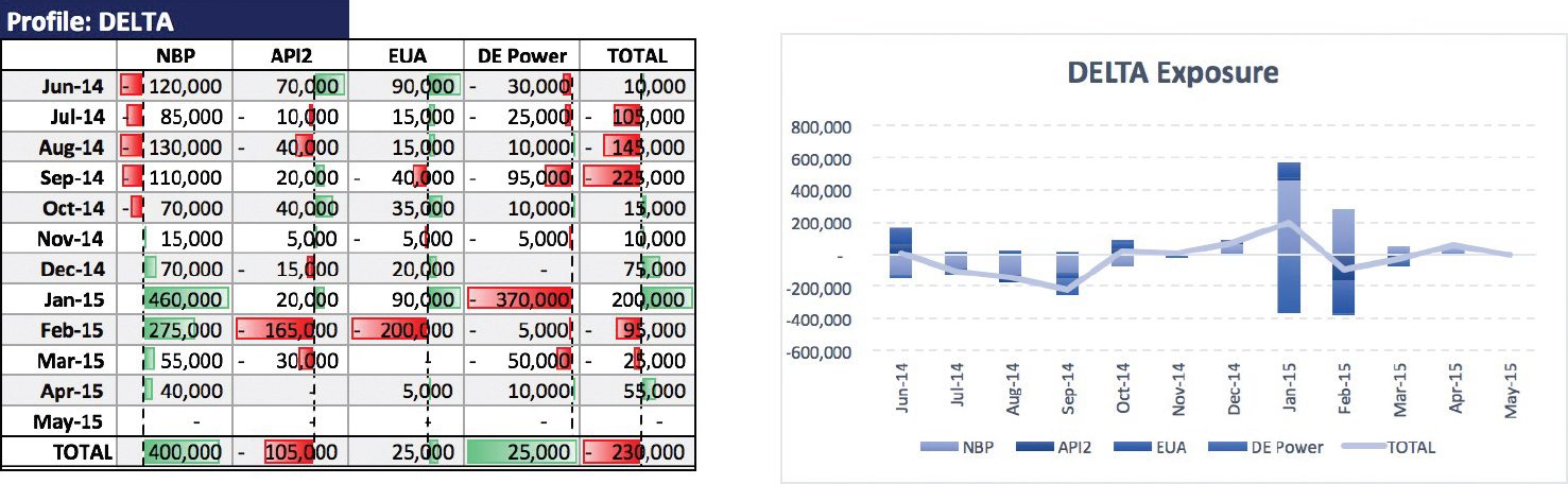 An image of two charts depicting the outcome of delta greek analysis.