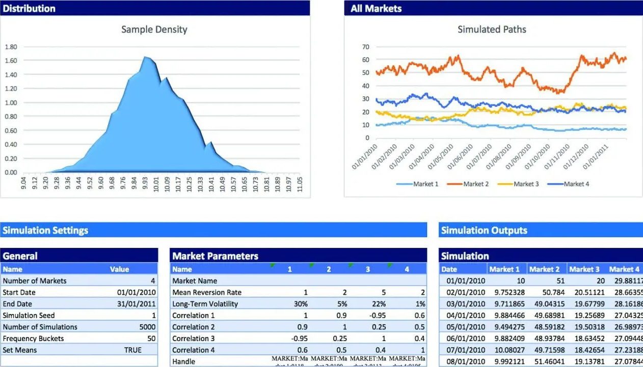 A product screenshot displaying the setup of a sample risk analysis simulation and its outputs, showcasing advanced analytics capabilities.