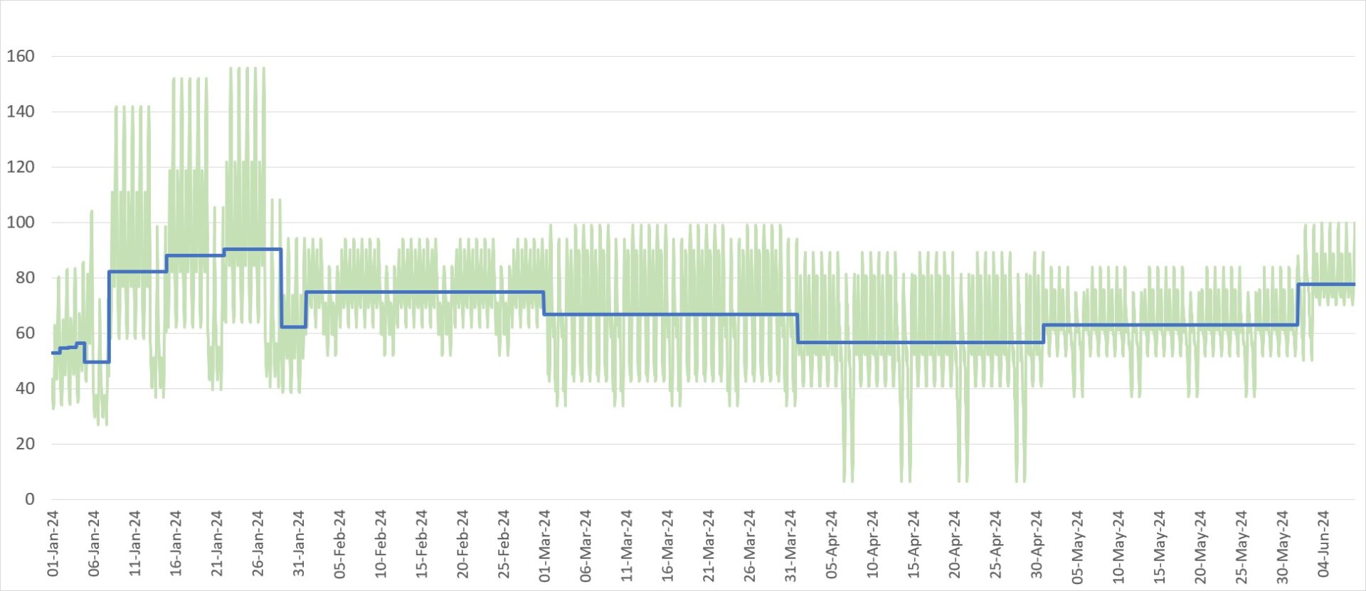 A graphic depicting a forward curve built and profiled from a set of forward quotes