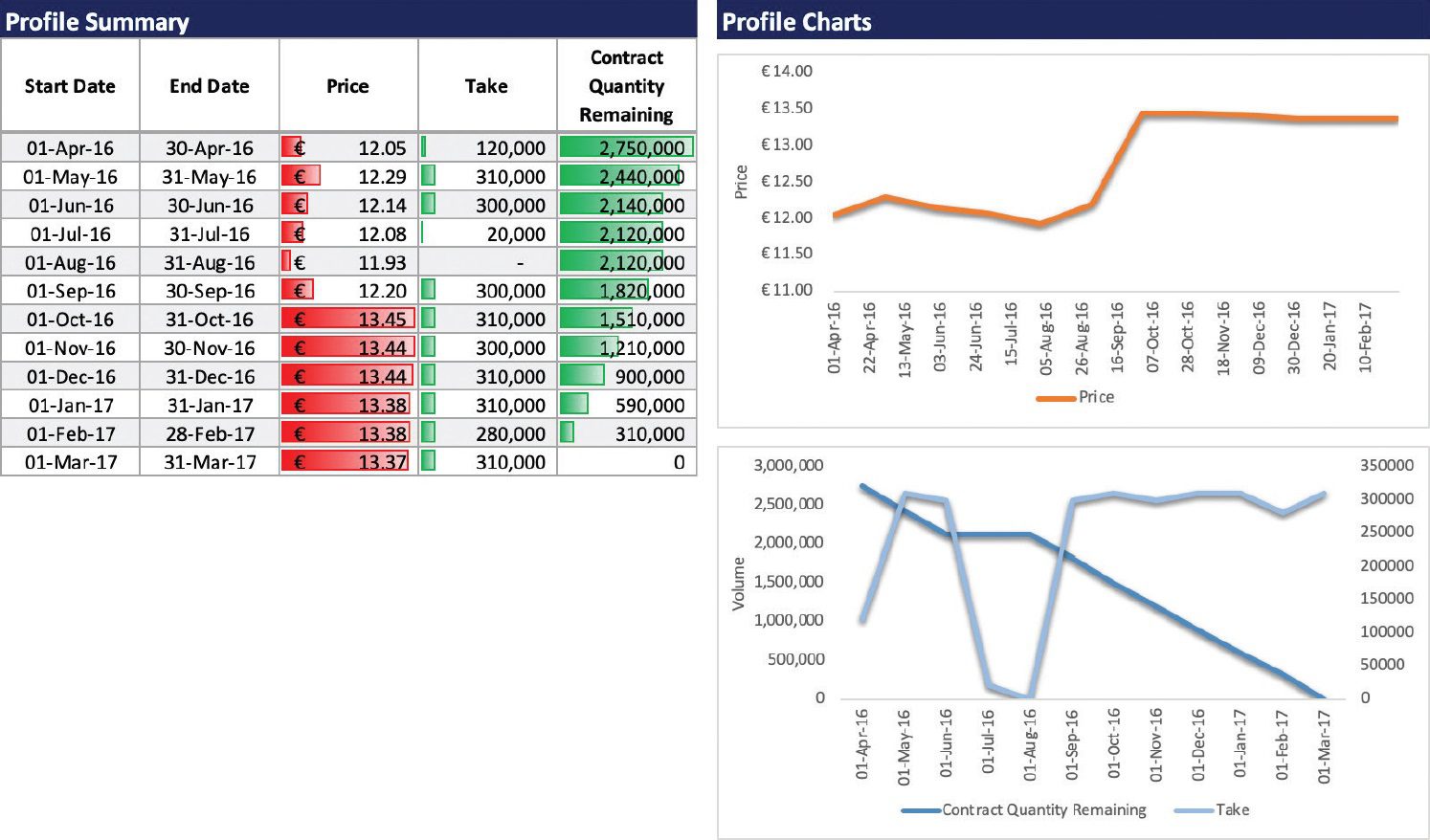 A collection of charts depicting different risk and value profiles from swing analysis.