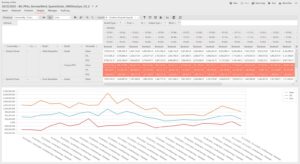 An image of an Earnings-at-Risk (EaR) Distribution report and chart produced in Lacima Analytics.