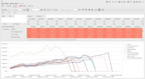A screenshot of a Potential Future Earnings (PFE) report and chart showing Lacima Analytics' Credit Risk capabilities.