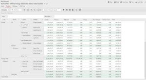 A screenshot of a P&L Attribution report in Lacima Analytics.