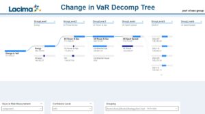 A screenshot of an interactive VaR decomposition dashboard created by integrating data outputs from Lacima Analytics with Microsoft Power BI.