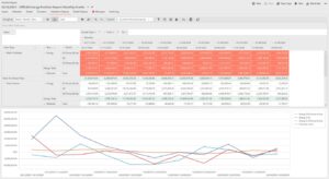 A screenshot of a valuation position report in Lacima Analytics showing MtM data and graphs.