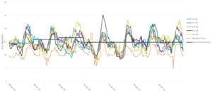 Comparison graph of simulated Japanese power price paths versus forward curve and historical spot prices.