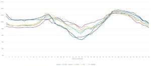 Line chart of forward curve shaped with historical spot data to reflect Japanese market intraday and seasonal patterns.
