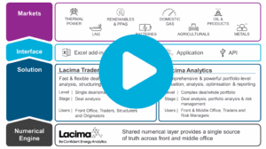October 2025 Newsletter - ETW 2025, new videos & insights from Japan’s evolving power markets 7 Lacima Videos