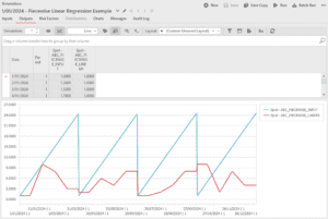 Piecewise transformation example in the Lacima Analytics Advanced Models module, showing a non-linear relationship estimated from historical data using segmented regression.
