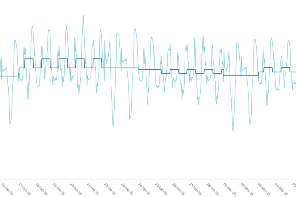 Market Forward Curves - Lacima Analytics Core Module Market forward curves generated within Lacima Analytics Core, illustrating projected prices based on calibrated analytics.