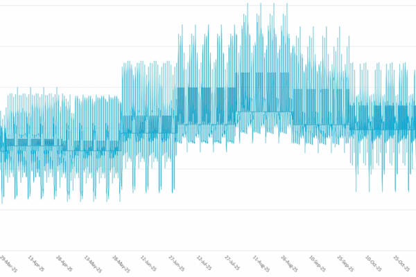 Price Curve Visualisation - Lacima Analytics Core Analytics Price curve visualisation produced by Lacima Analytics Core to support pricing, simulation and portfolio risk decisions.