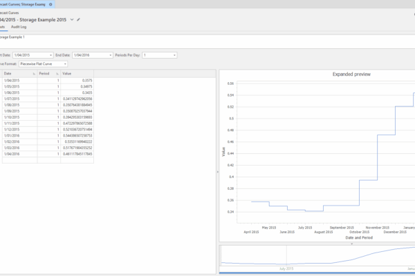 Generate Forecast Curves in Lacima Analytics Core - Forward Curve Construction and Risk The Forecast Curves screen in Lacima Analytics showing forward curve modelling for energy and commodity markets.