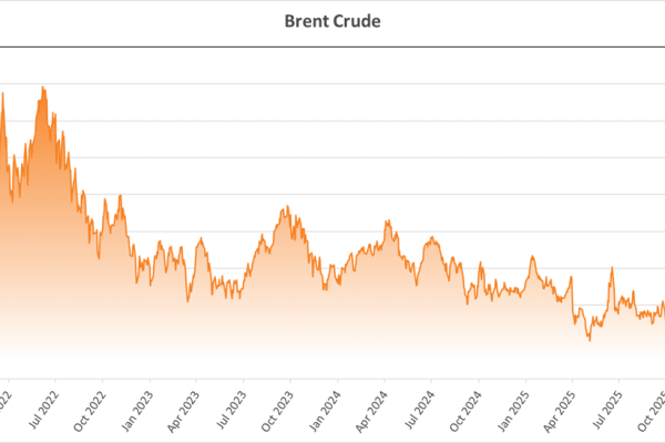 Brent Crude Oil 5-Year Price Trend and Volatility Five-year chart of Brent crude oil prices highlighting long-term energy market volatility trends