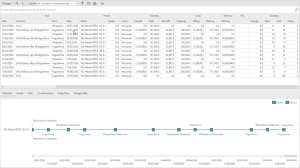 Optimised LNG Voyage Schedule - Value-Maximising Cargo Execution Optimised LNG voyage schedule and chart produced by the Lacima Analytics LNG Shipping Optimiser, showing vessel routing, delivery timing and value-driven cargo nominations.