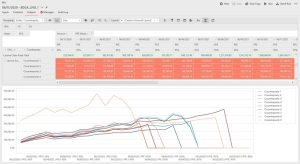 A screenshot of a Potential Future Earnings (PFE) report and chart showing Lacima Analytics' Credit Risk capabilities.