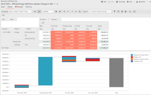 Parametric VaR stress test results within Lacima Analytics, with detailed outputs and visual risk insights. Lacima Analytics Stress Testing module displaying Parametric VaR stress test results with data tables and chart visualisation of portfolio risk under stressed conditions.