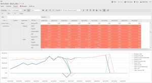 Credit risk report showing Potential Future Earnings (PFE) by entity, counterparty, and netting agreement A screenshot of a Potential Future Earnings (PFE) report and chart in Lacima Analytics.