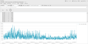 Historical Data Simulation Output Results in Lacima Analytics Lacima Analytics HDS output screen displaying simulated historical data results with a line chart for Temperature and Wind Speed scenarios.